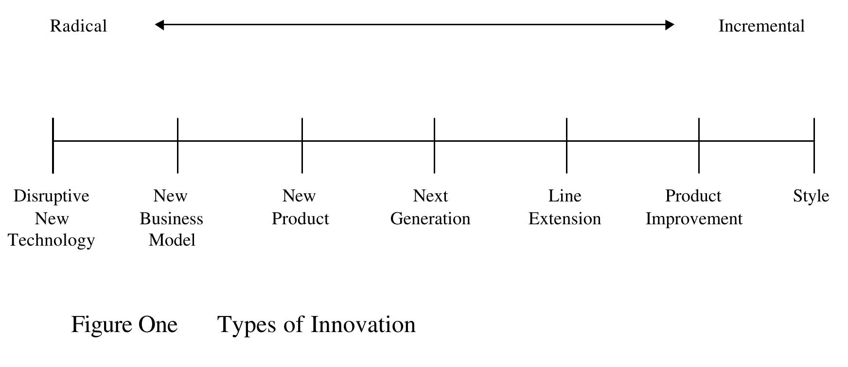 (PDF) Designing the innovating organization