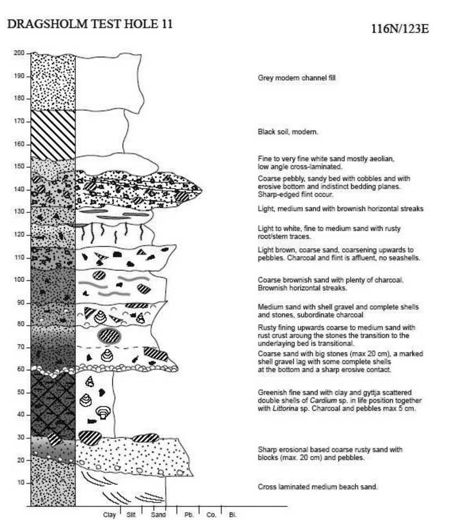 sequence-stratigraphy-at-dragsholm-a-profile-from-test-11