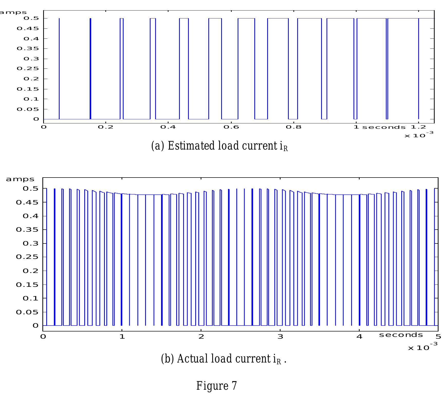 Figure 6 - An Alternative Pulse-Width Modulation Scheme for