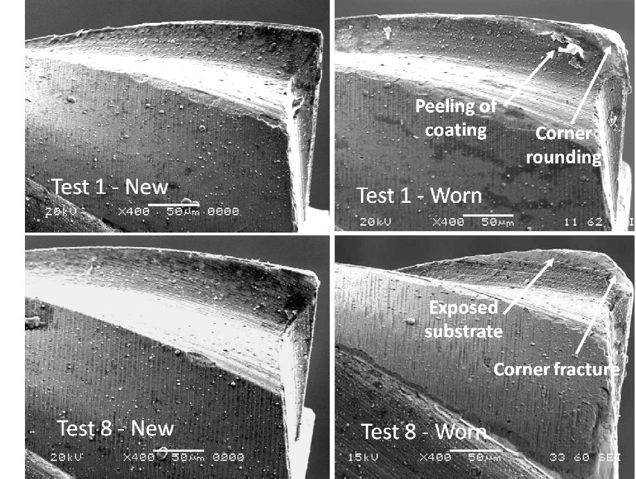 (PDF) Micromilling of Hardened AISI D2 Tool Steel