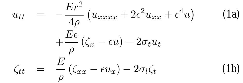 Emporal Reverberation Figure 3 - from A Virtual Model of Spring Reverberation