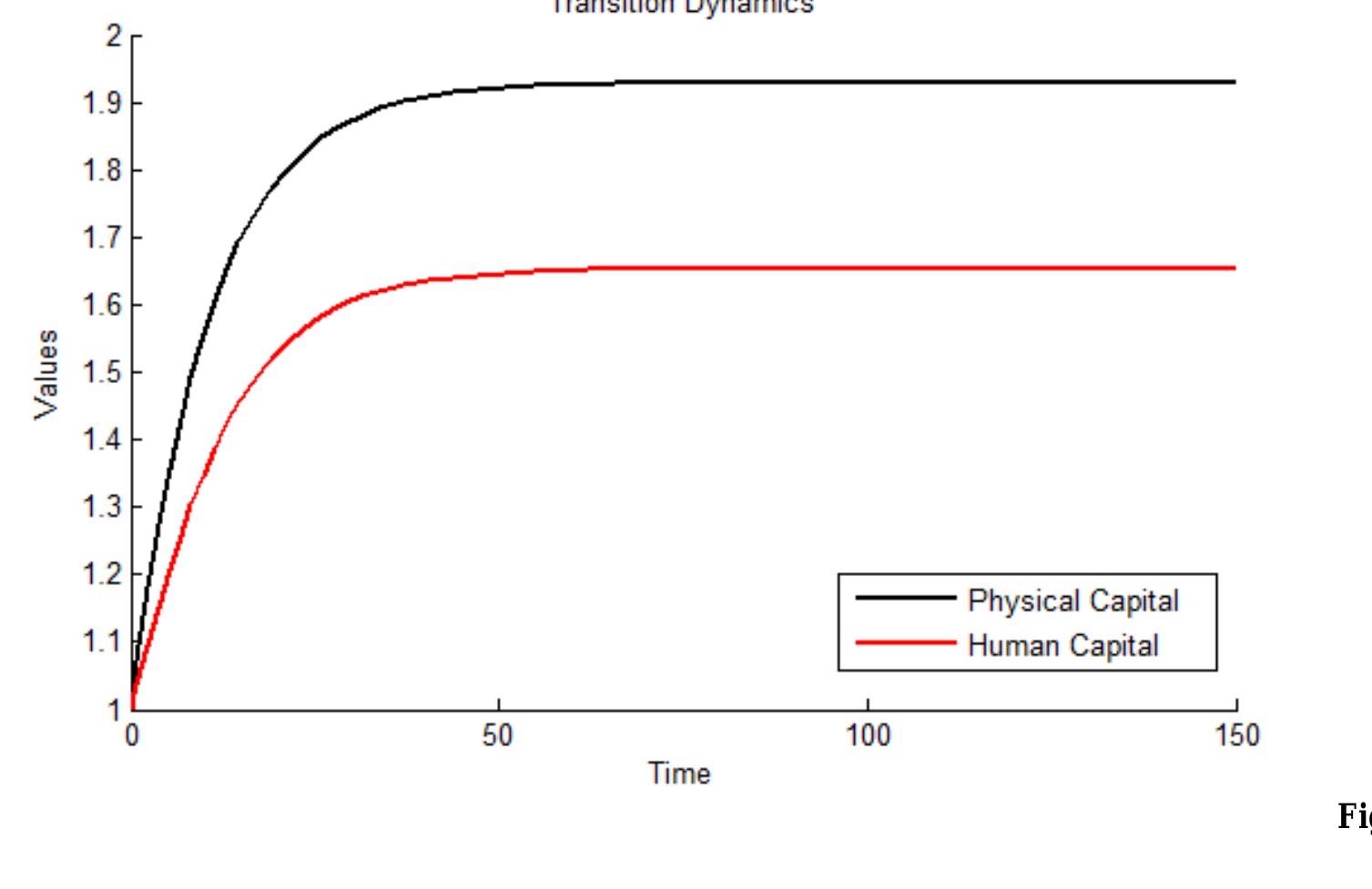 The second option corresponds to the phase diagram that we
