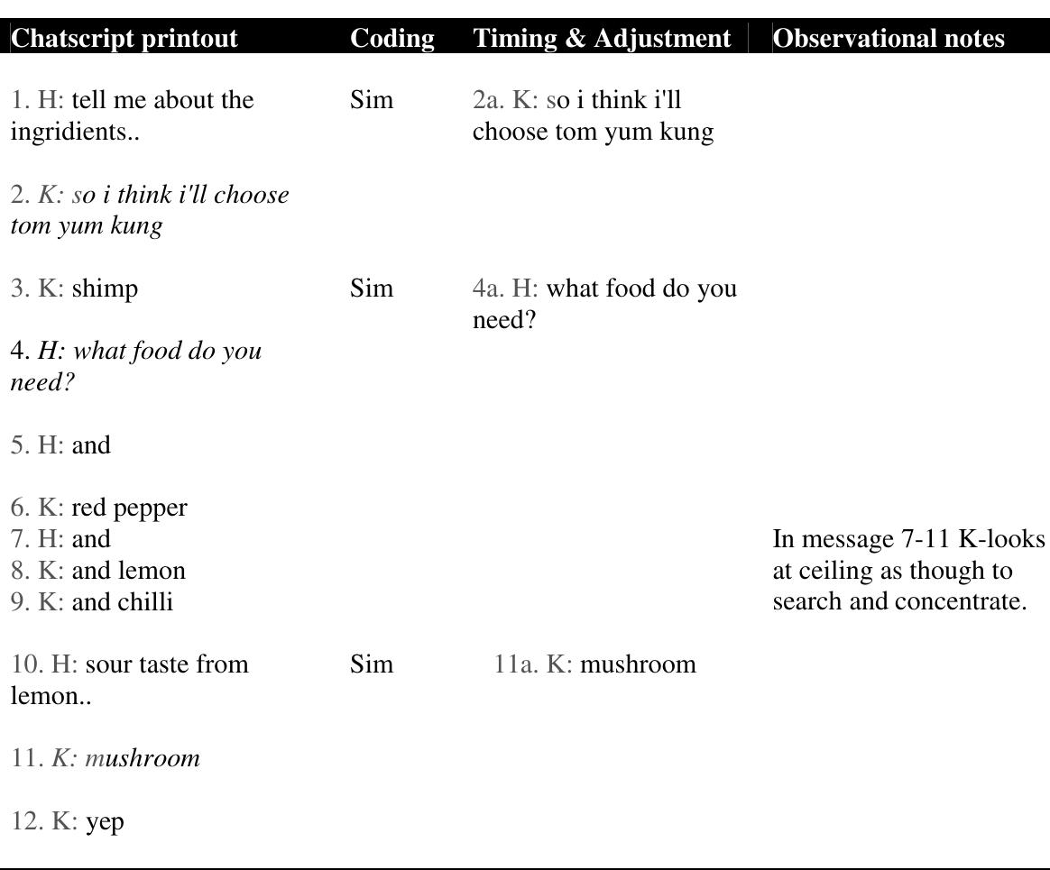 Since only one message can traverse the chat interface at a time, it is often the case that a participant’s typed but unsent message gets deleted and changed based on new incoming information from the interlocutor. This can shape the direction of the con- versation in that new topics of conversation that were about to be nominated often 