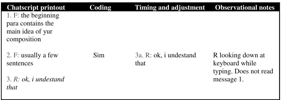 Fig. 2. Simultaneously-typed messages: Sequences.  go unaddressed as learners may feel it more compelling to drop this topic and re- spond to the latest message from their interlocutor. Under what circumstances learn- ers persist with their messages being composed even after reading an incoming message and when they abandon these messages in favor of reacting to this new mes- sage are questions that warrant future investigation. Fig. 4 (Video file 7) shows a brief example of such message abandonment in line 8a. 
