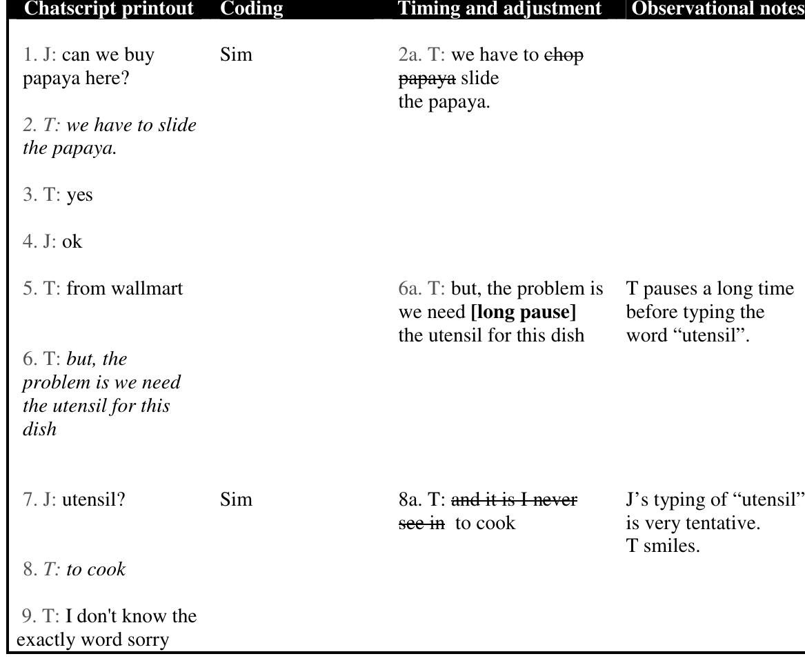 B. Smith, G.J. Gorsuch | System 32 (2004) 553-575 