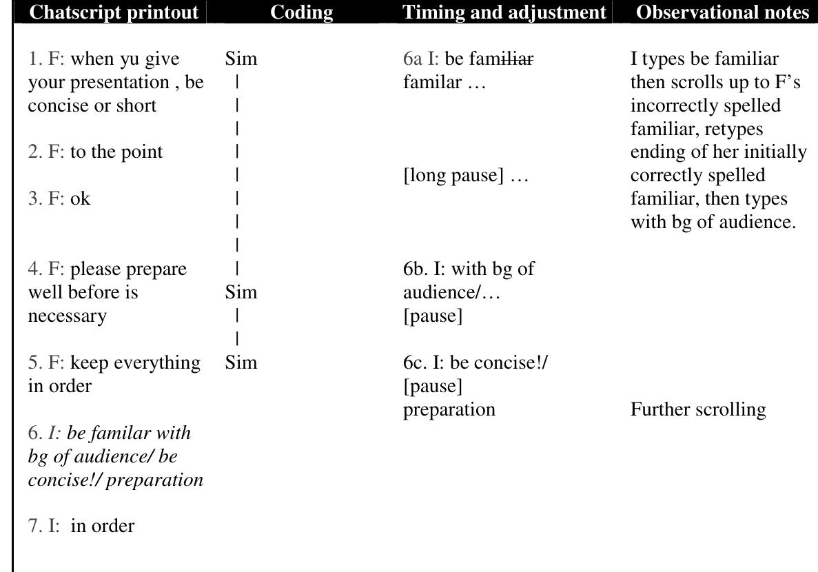 B. Smith, G.J. Gorsuch | System 32 (2004) 553-575  Coding Timing and adjustment _ Observational notes  R scowls, shakes head, says “tsk,” then types in “understand” correctly spelled. 