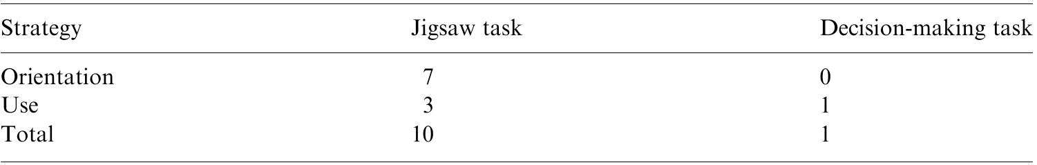 Orientation/use strategies (raw numbers)  taxonomy. Though they were used in connection with a target lexical item, they were more like referential strategies in that they required subjects to refer to specific objects so that their interlocutor could recognize the picture being described. The notion of referential strategies grows out of work on referential communication by Glucksberg et al. (1975) and Lyons (1977). Referential communication takes place when one participant in a conversation constructs a message that enables someone else to select or identify a target stimulus (the referent) from among a set of implicit or explicit alternatives. 