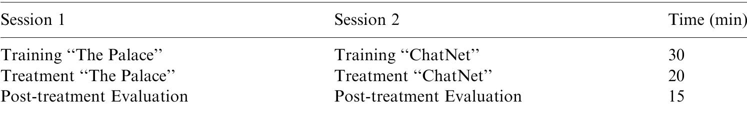 We counted as a turn each time there was a transfer of the “floor” from one par- ticipant to the other. In the later sample there are a total of 14 turns. In an effort to determine which CMC medium best held the attention of participants to the task at hand, we also calculated the number of on- and off-task turns for each dyad. We operationalized off-task discourse as that which clearly strays from the goal of completing the task. For example, lines 15-18 contain three off-task turns. Lines 19— 21 clearly indicate that the task has not been completed as C continues to inquire  