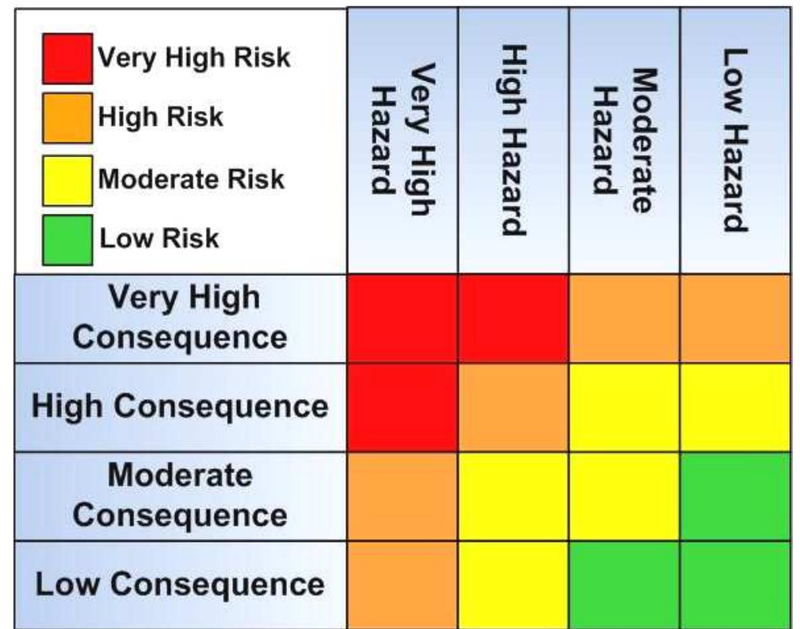 Figure 2 - from Tennessee Rockfall Management System