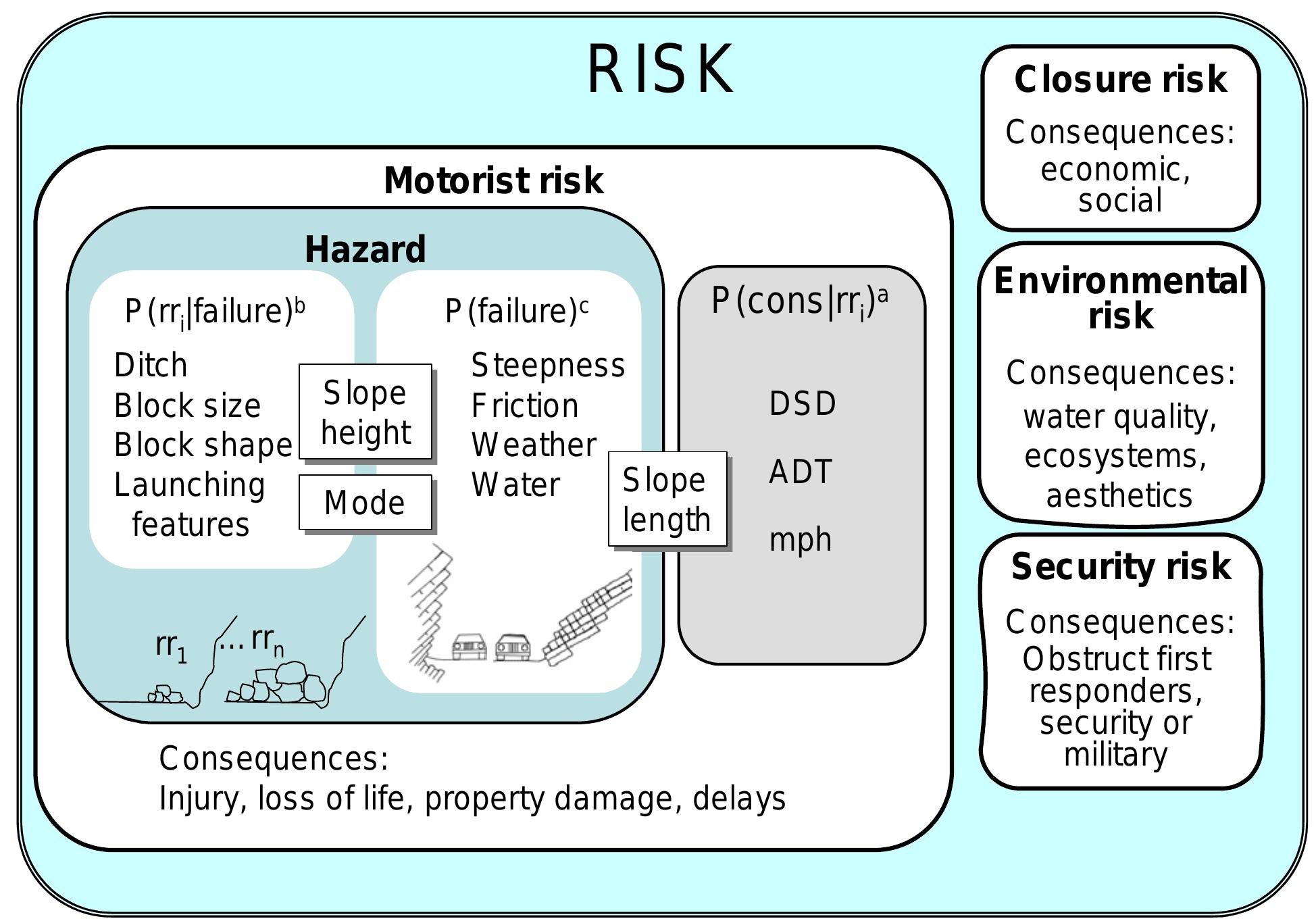 -6. architecture of risk rating system, showing schematic