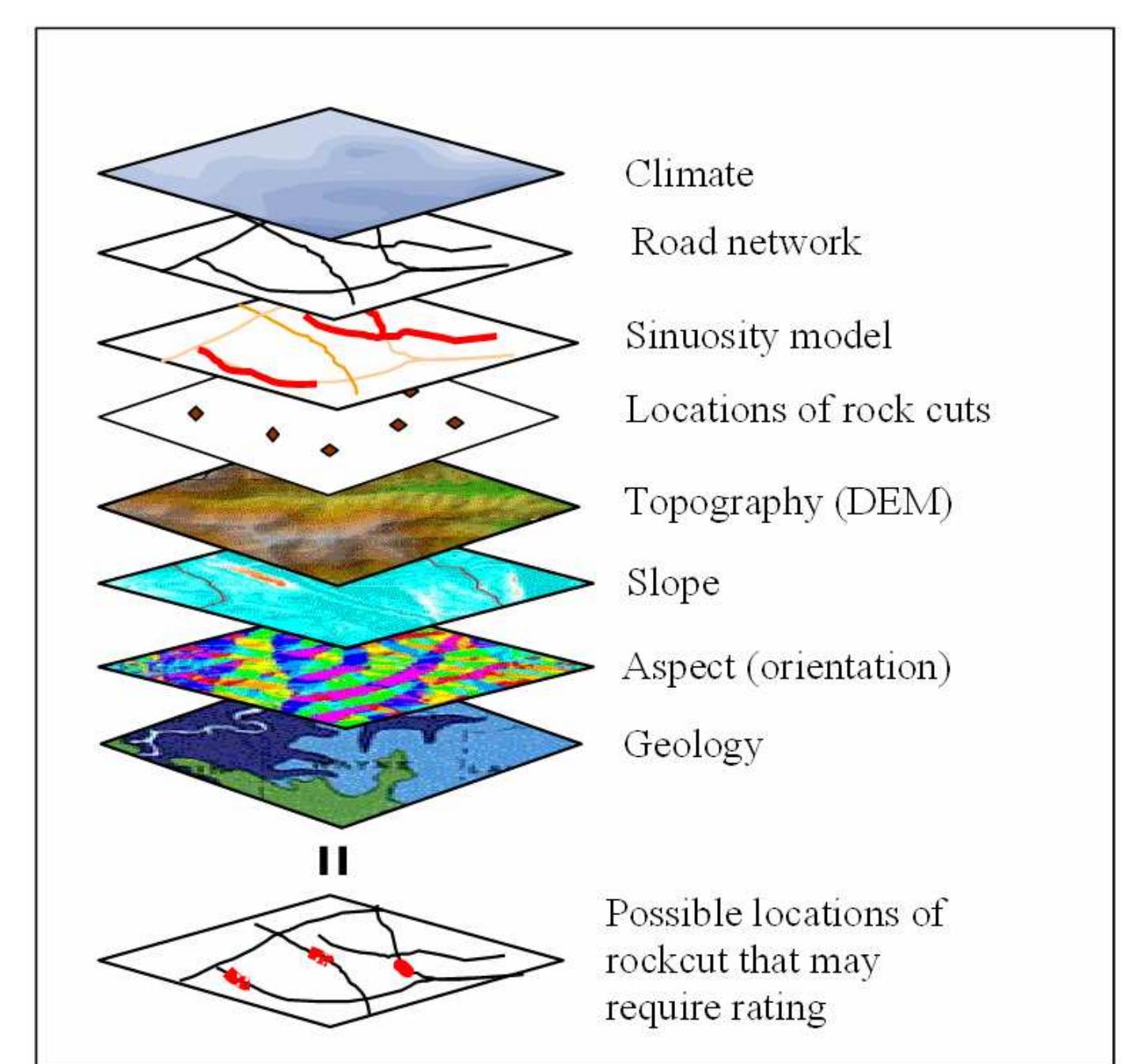 Conceptual model for the spatial analysis is provided in
