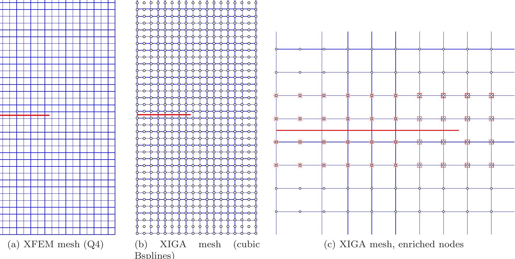 Figure 48 - An introduction to Isogeometric Analysis with