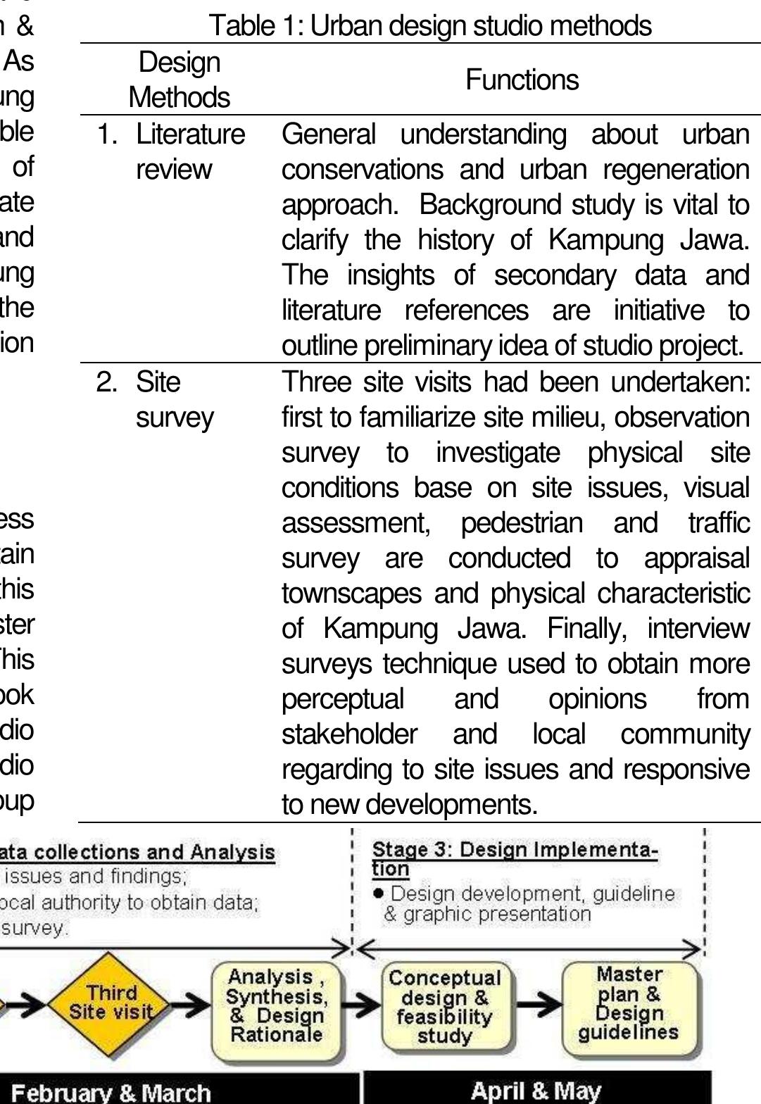Table 1 - from URBAN DESIGN PROJECT:URBAN REGENERATION