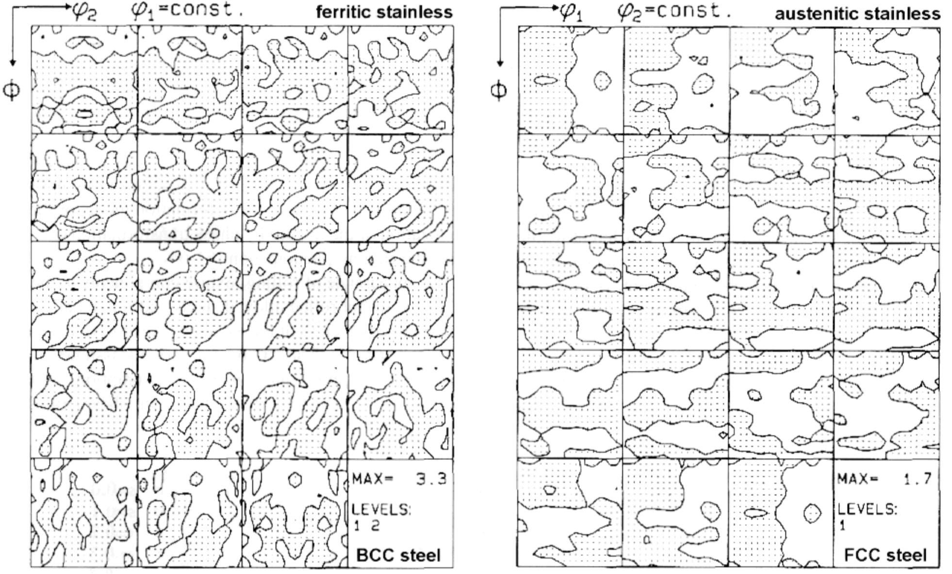 (PDF) Overview on Basic Types of Hot Rolling Textures of Steels