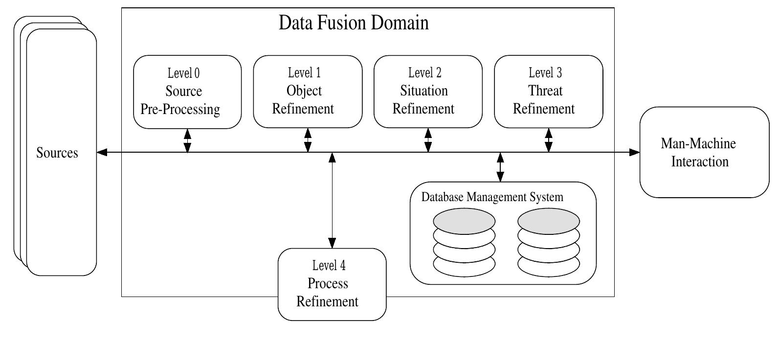 (PDF) An introduction to sensor fusion