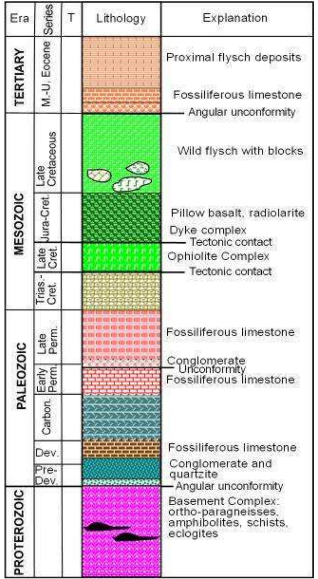 (PDF) Introduction to the Geology of Turkey