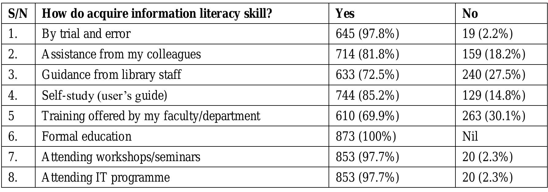 (PDF) Impact of Information Literacy Skills on Academic Staff Research ...