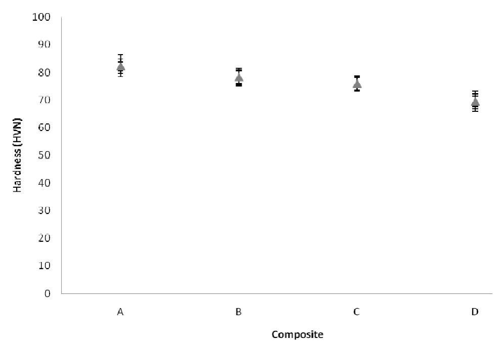 (PDF) Mechanical Properties and Corrosion Behaviour of Aluminium Hybrid ...