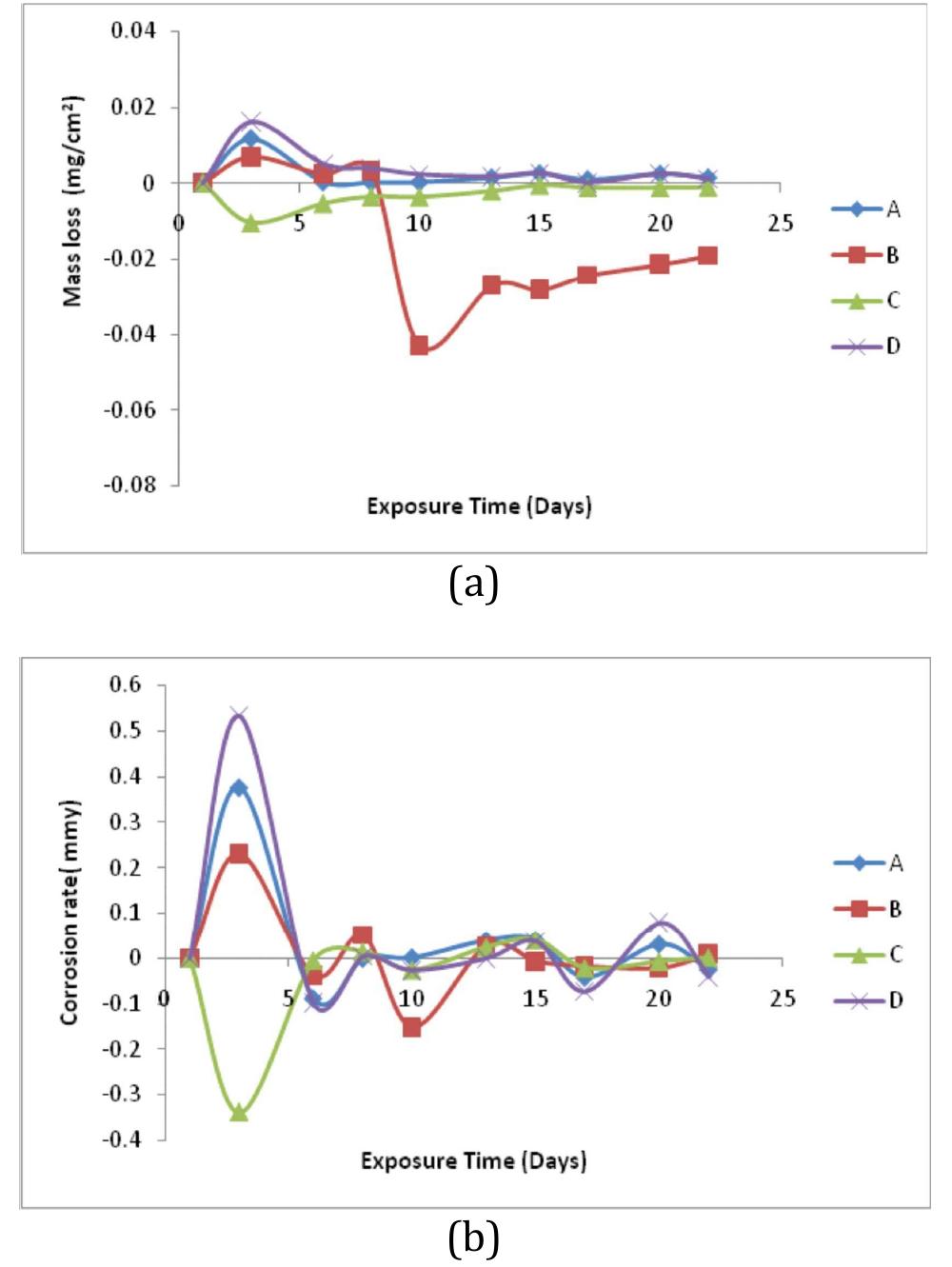 (PDF) Mechanical Properties and Corrosion Behaviour of Aluminium Hybrid ...