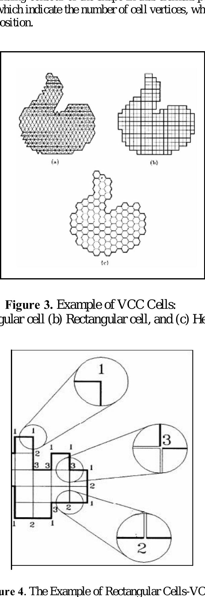 Figure 3 - The Mapping Algorithm of Rectangular Vertex Chain