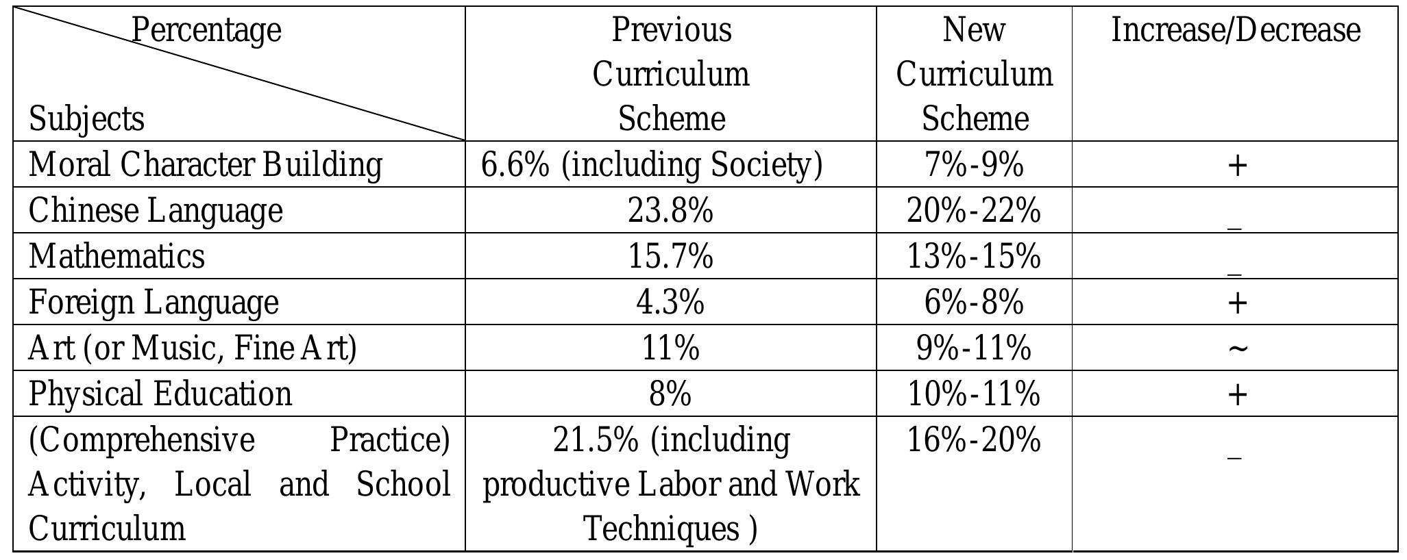 (PDF) Educational Reform and Curriculum Change in China: A Comparative ...
