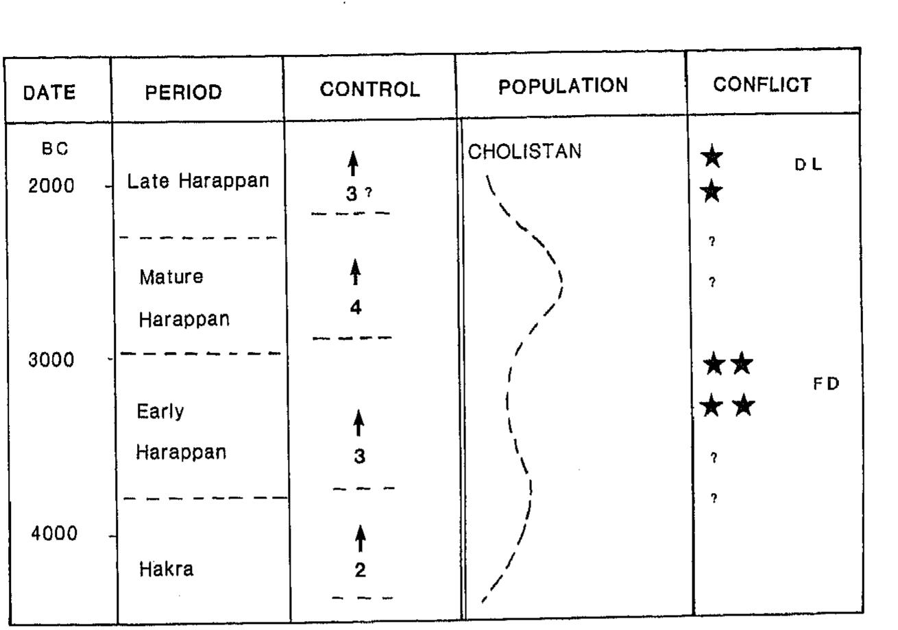(PDF) The Evolution of Civilizations
