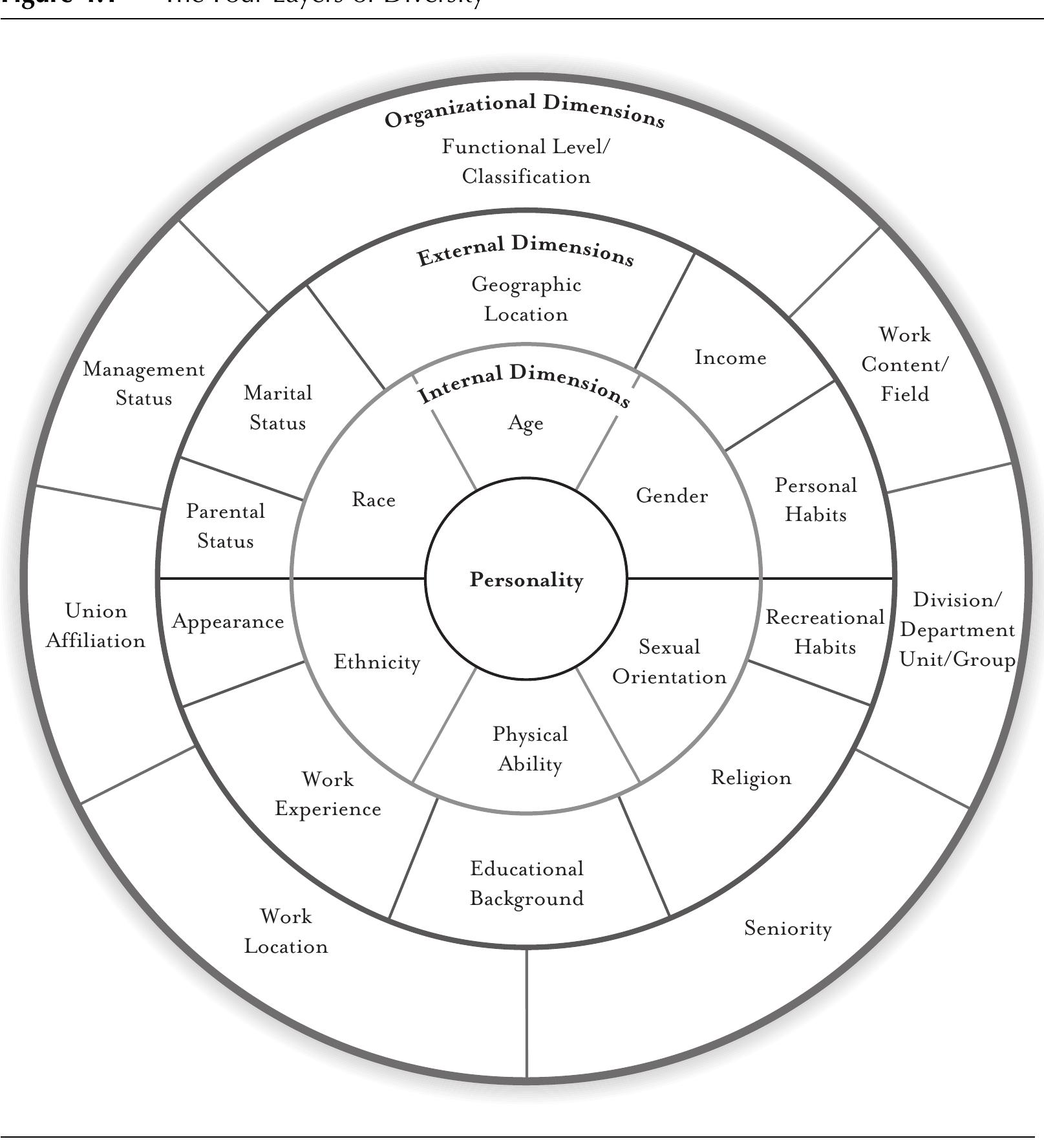 Internal Direction (PDF) UNDERSTANDING THE EVOLVING ROLE OF CULTURAL DIVERSITY IN THE ...