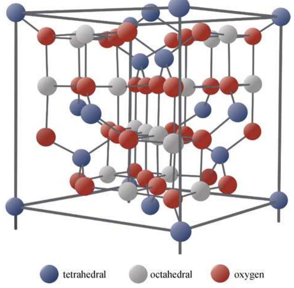 Schematic representation of spinel structure. tetrahedral