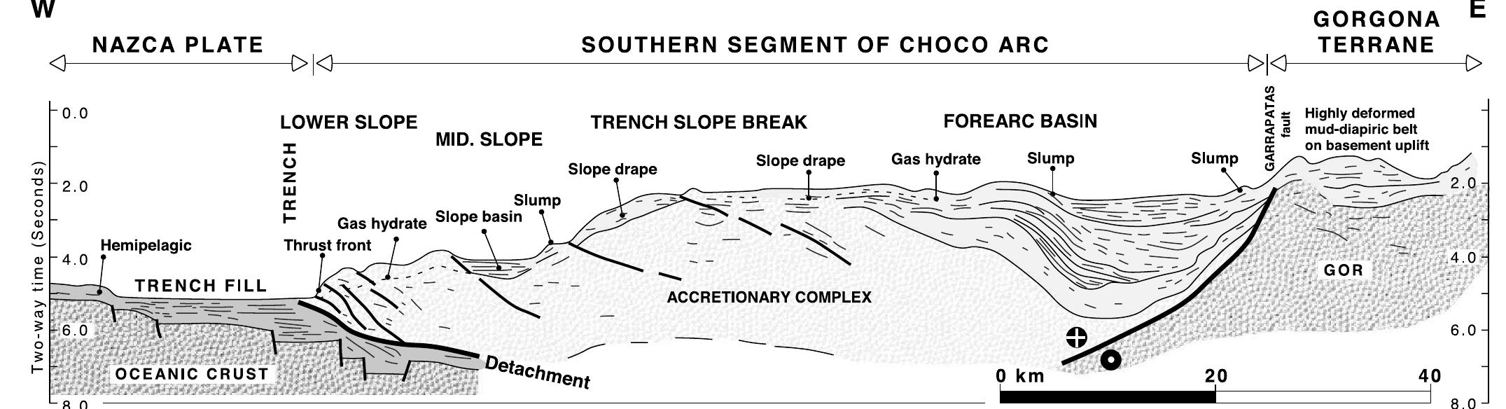 (PDF) Tectonic assembly of the Northern Andean block