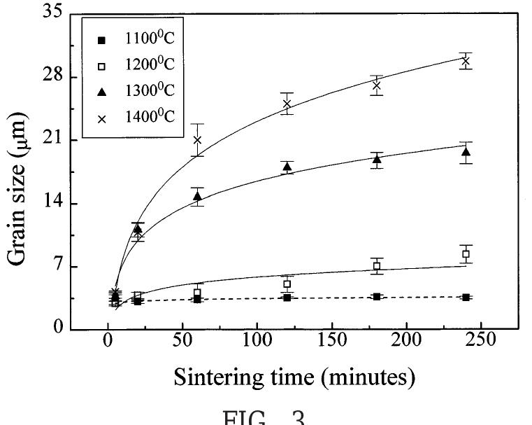 Sem micrographs for the hydrothermal nizn ferrites sintered