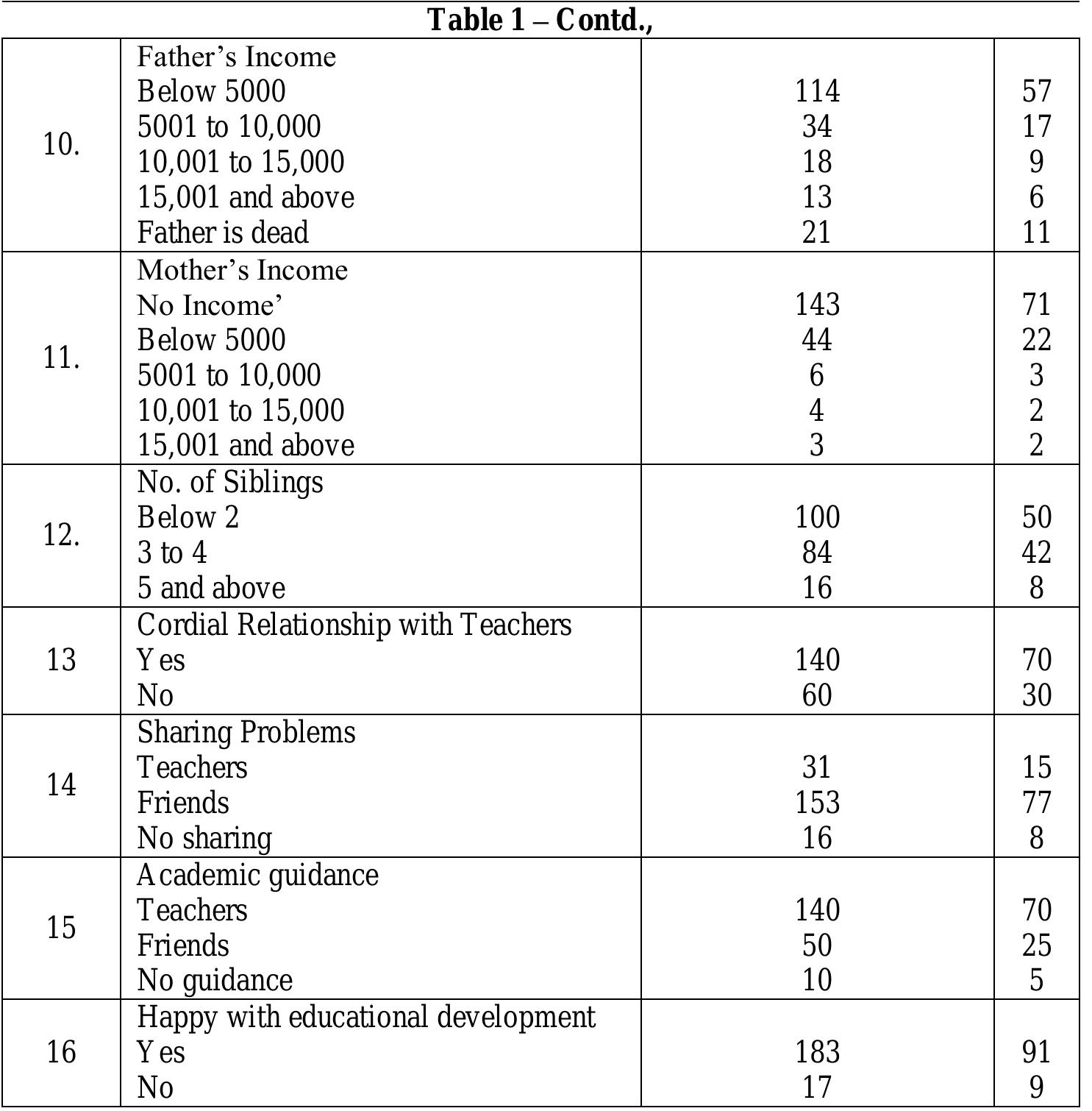 (PDF) A Study on Emotional Adjustment of Adolescent School Students