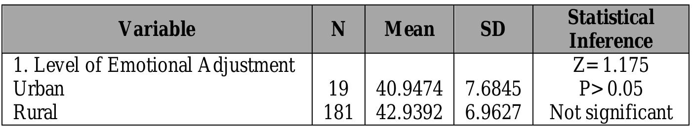 (PDF) A Study on Emotional Adjustment of Adolescent School Students