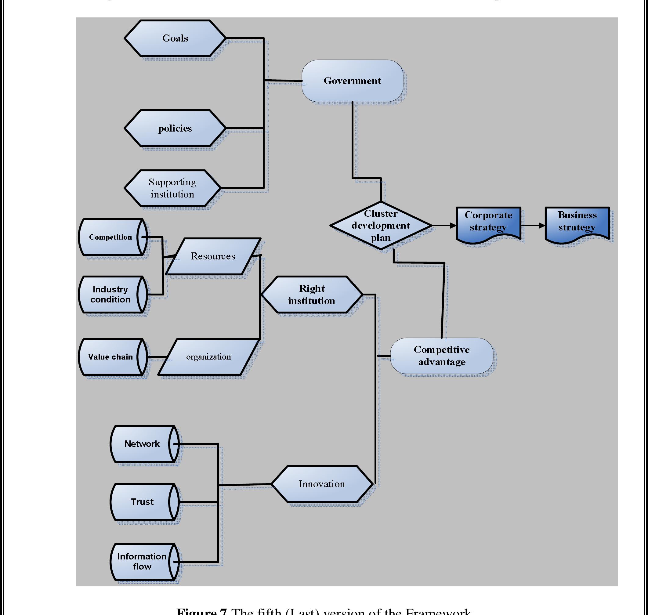 Cluster Development Framework (PDF) Cluster Development Plan Framework-pp42-68