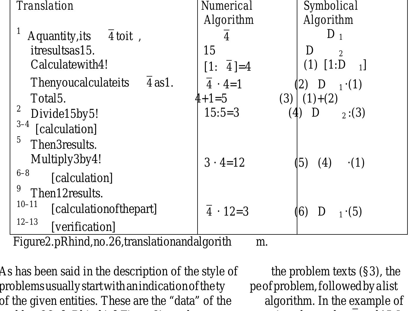 Algorithmic Rhetoric (PDF) The algorithmic structure of the Egyptian mathematical problem ...