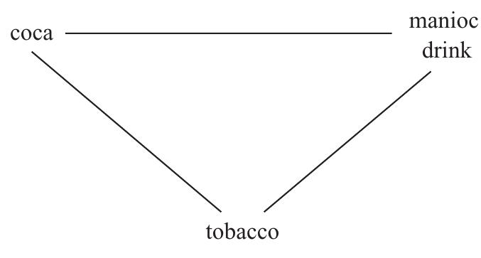 arizona tobacco distributors TOP 10 BEST Pipe Tobacco Shop in Tempe, AZ - Updated 2026