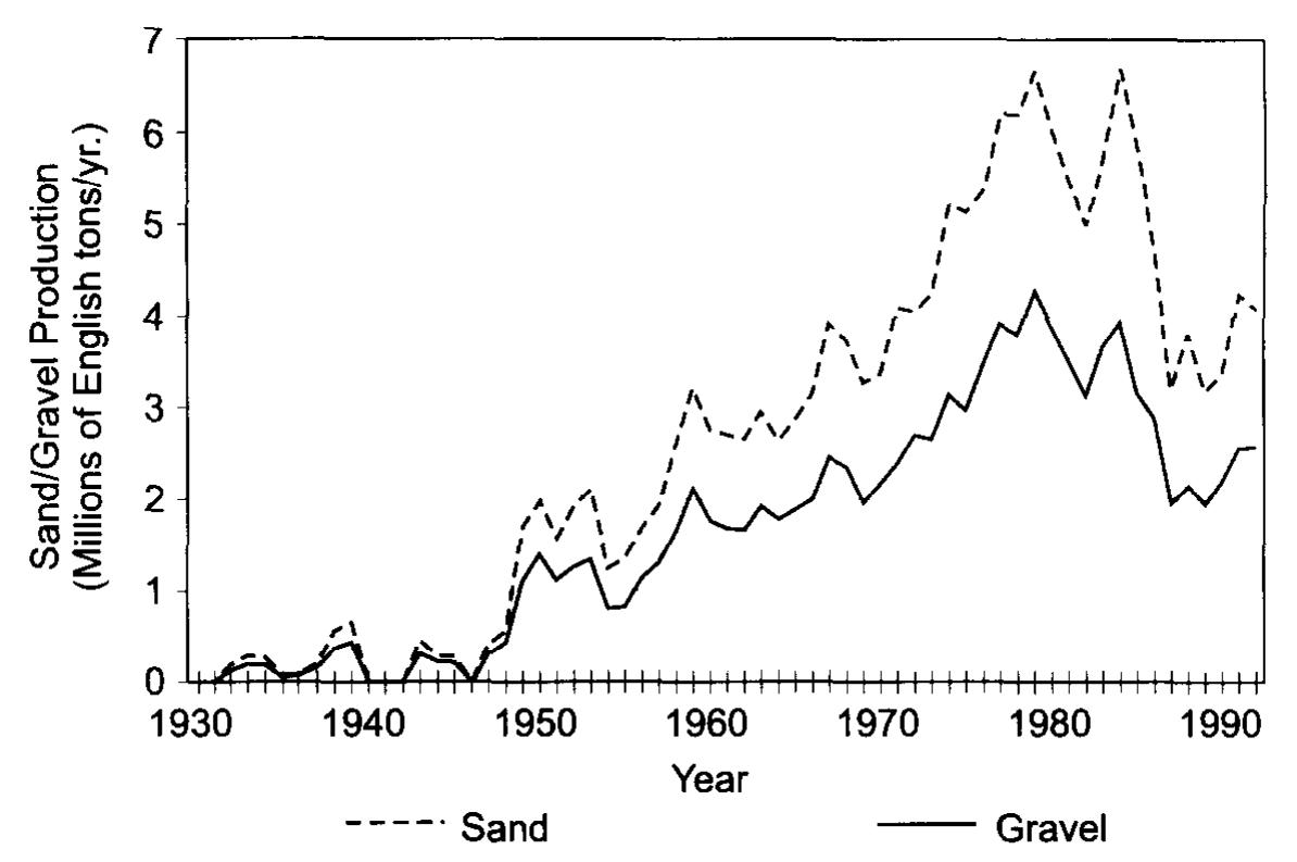 (PDF) Channel planform and land cover changes on a mined river floodplain