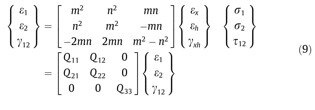 Strain Transformation Matrix Figure 3 - from Developing a hybrid, carbon/glass