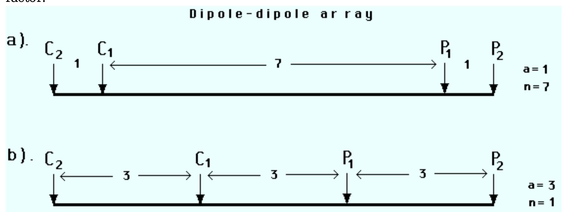 Ee aga pope one possible disadvantage of this array is the