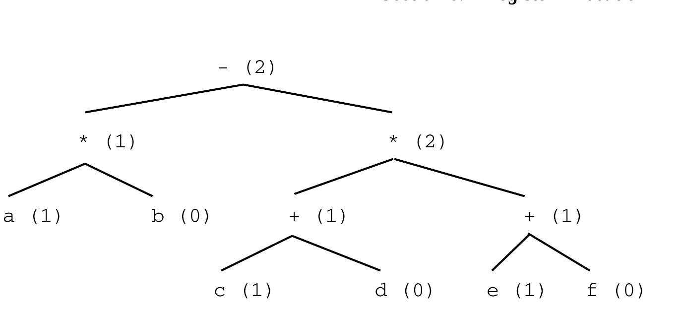 Figure 49 - from Compiler Design Cpp Ed