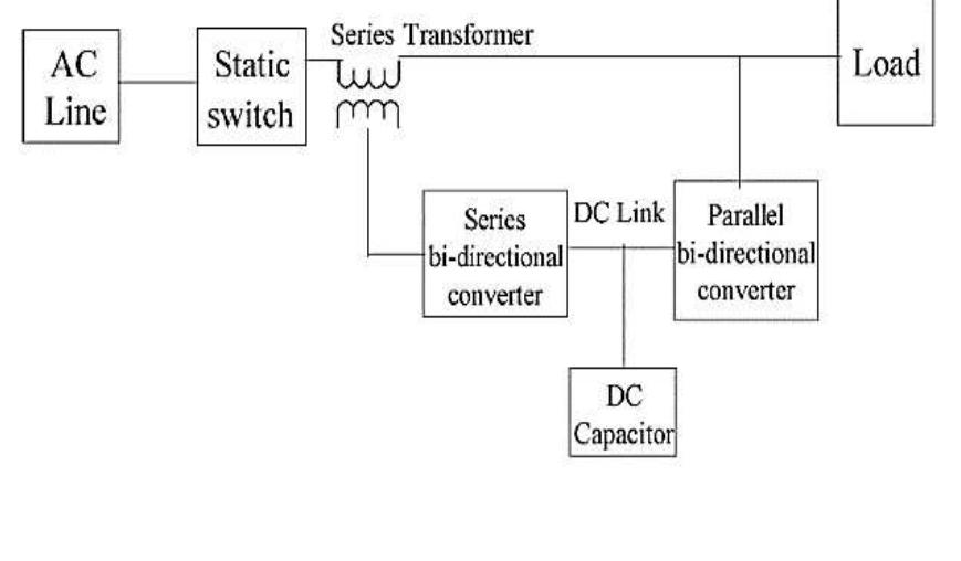 Figure 1 - INTEGRATION OF ARTIFICIAL INTELLIGENCE CONTROL TO