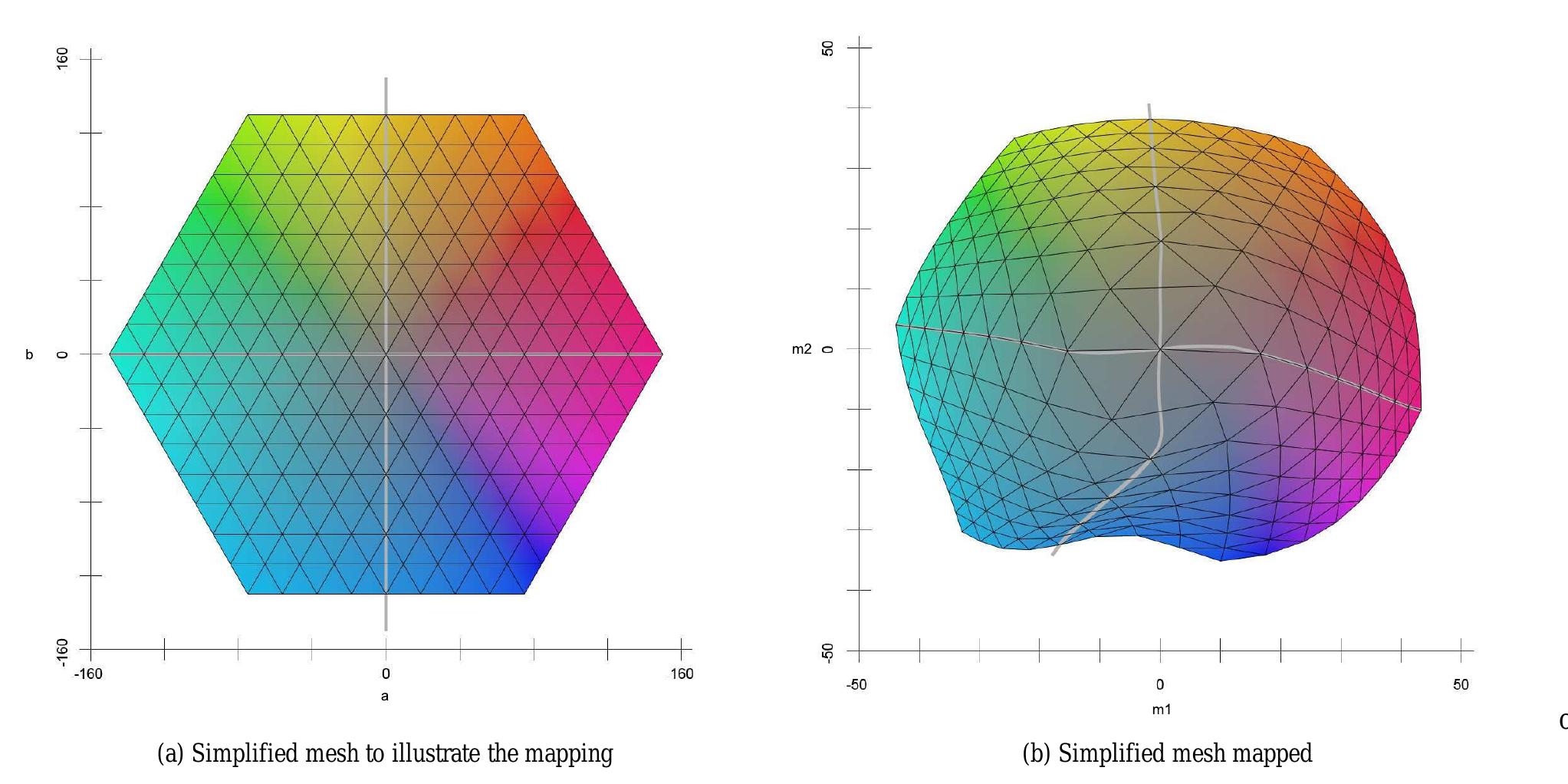 (PDF) Investigating Euclidean Mappings for CIEDE2000 Color Difference ...