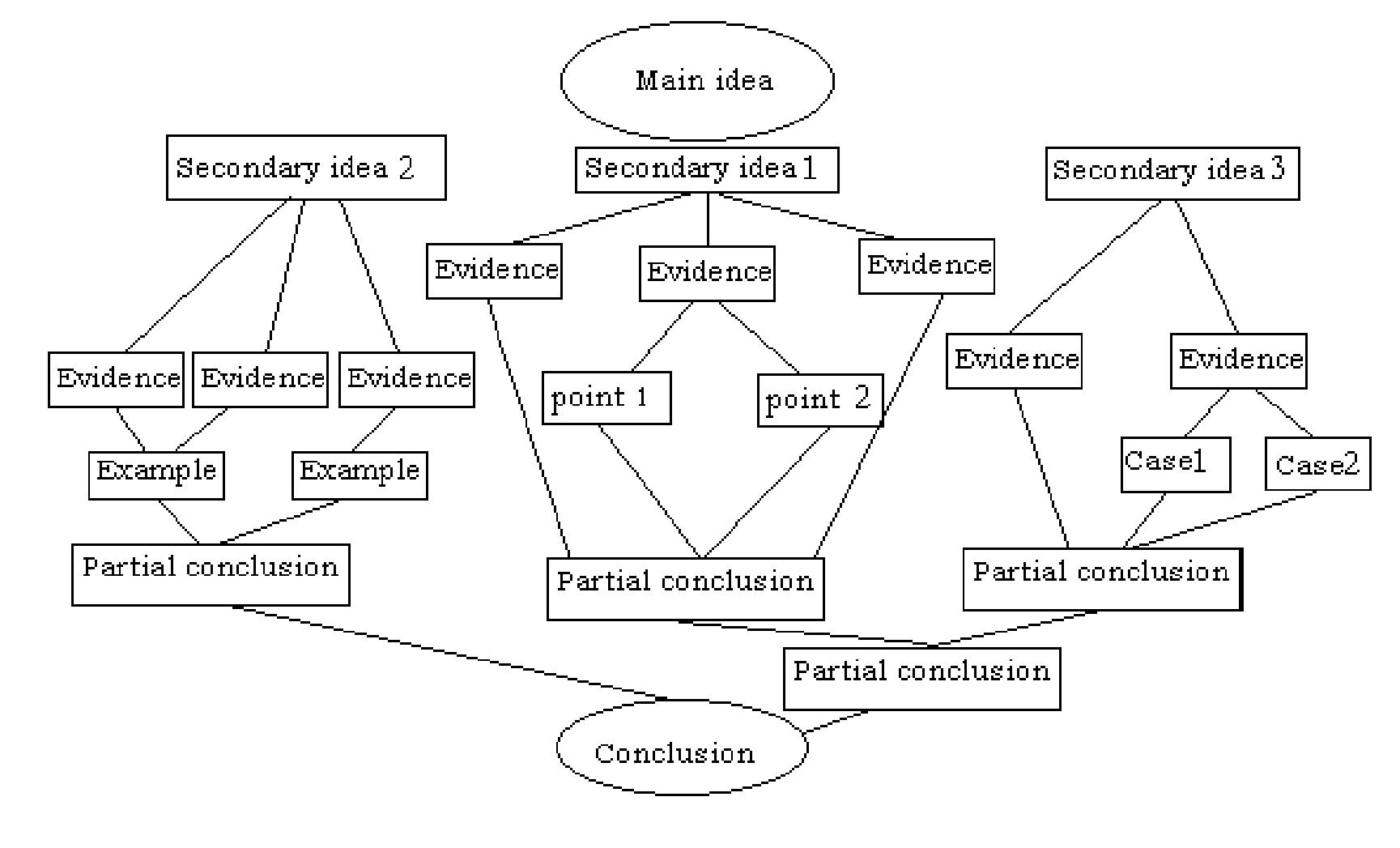 (PDF) Academic writing skills