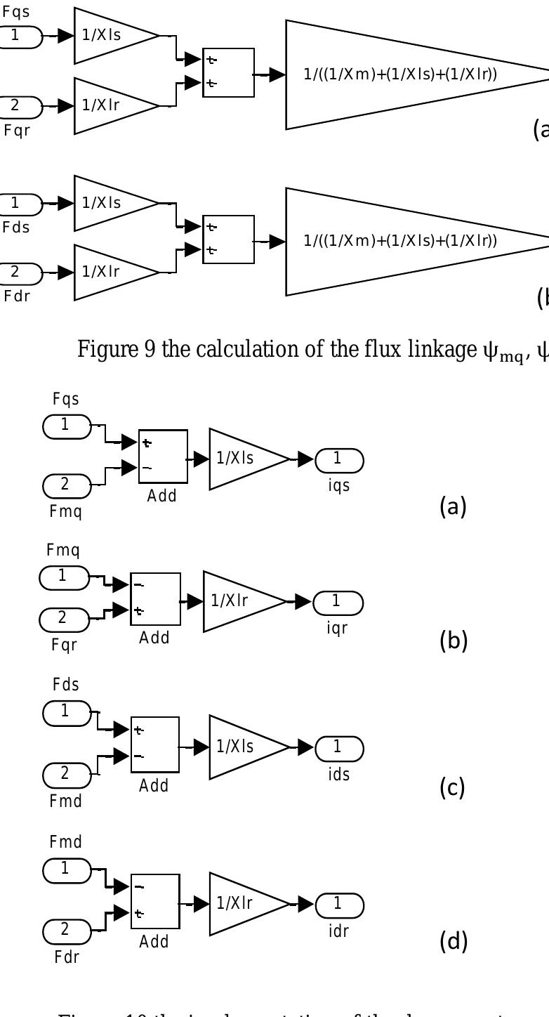 (PDF) Dynamic simulation of a three phase induction motor using Matlab ...