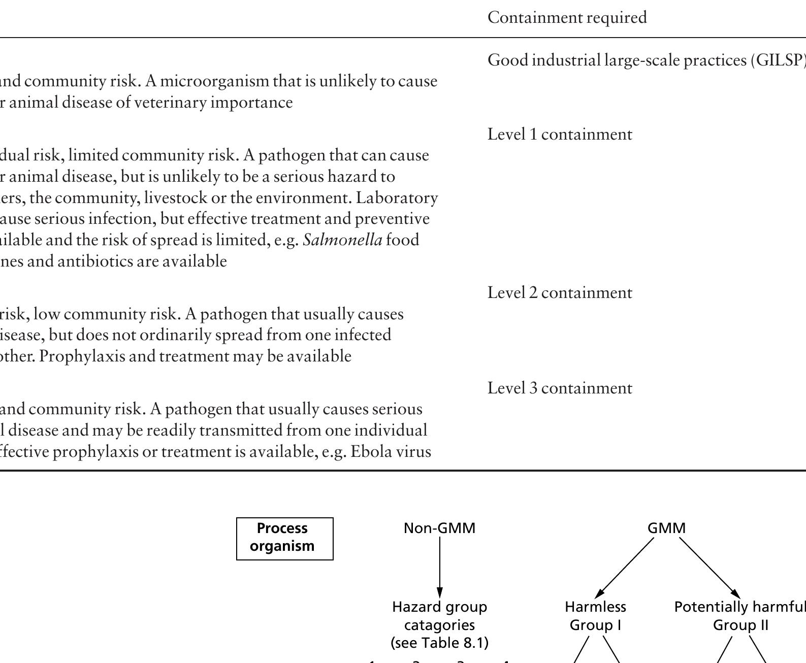 1 world health organization classification of microorganisms