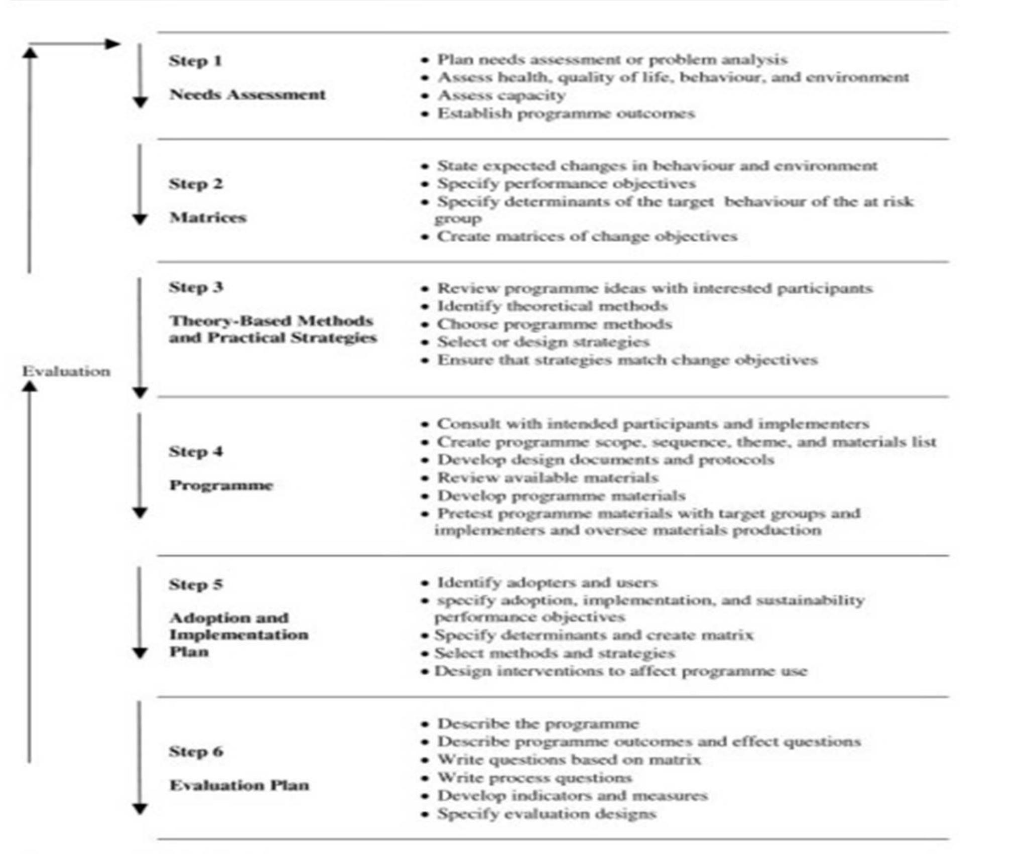 (PDF) Introduction to Intervention Mapping