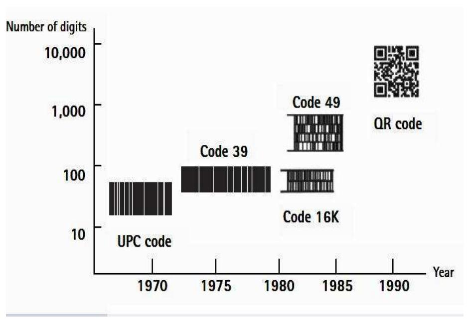 (PDF) The Effective QR Code Development using VB.NET