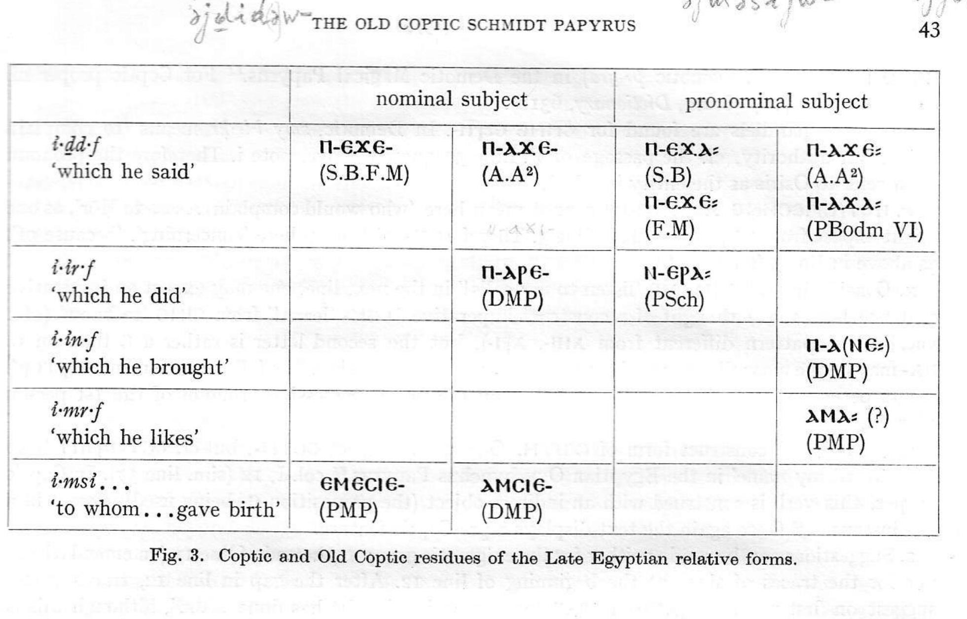 (PDF) The Old Coptic Schmidt Papyrus