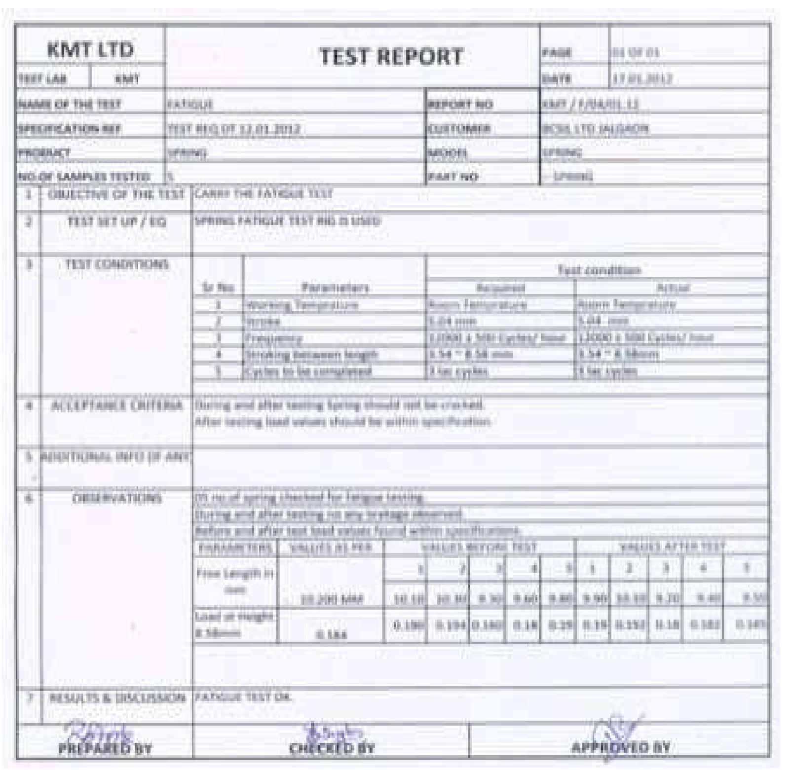 (PDF) ART OF FATIGUE ANALYSIS OF HELICAL COMPRESSION SPRING USED IN TWO