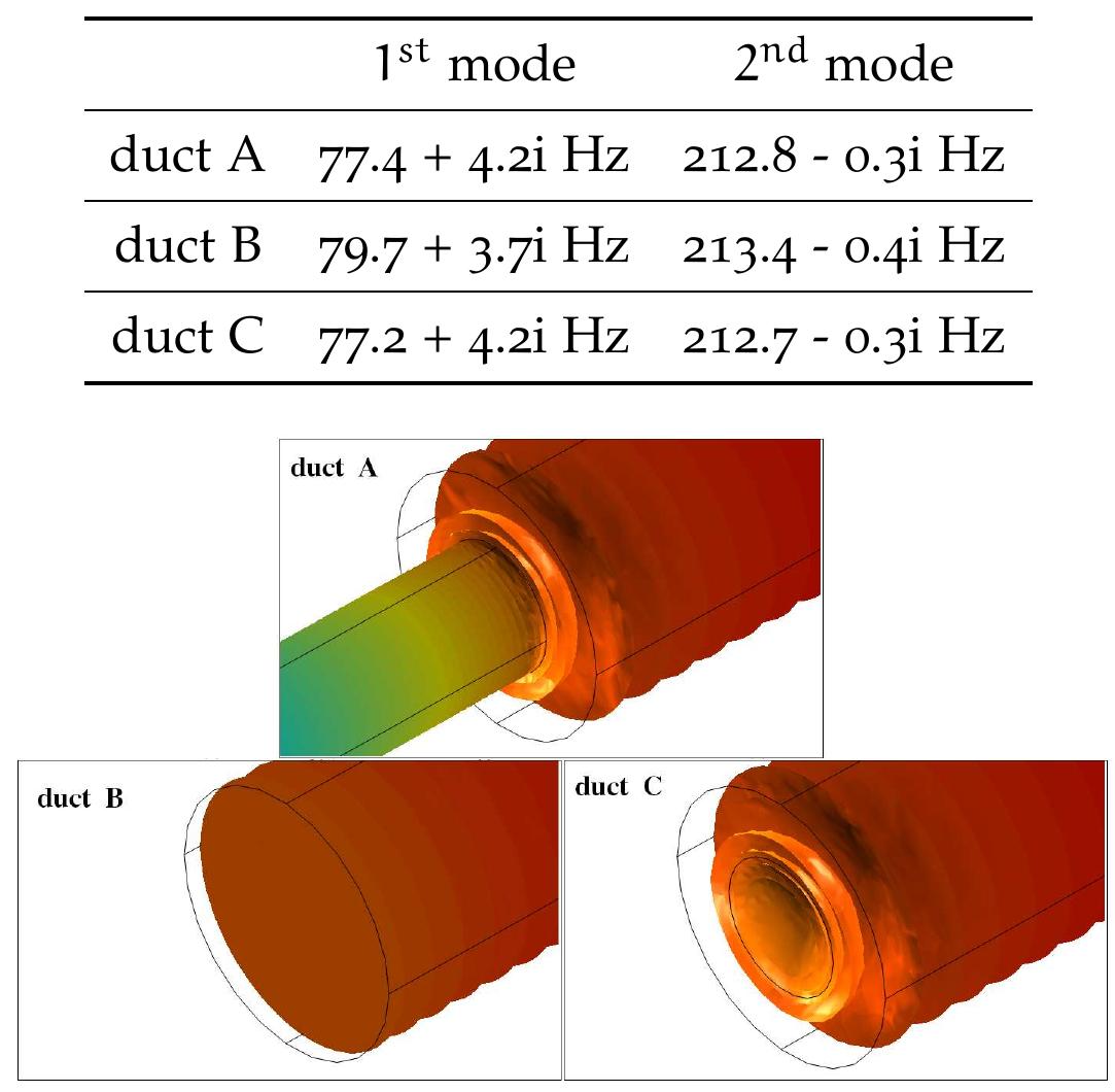 PDF) Prediction of the Thermoacoustic Combustion Instability in