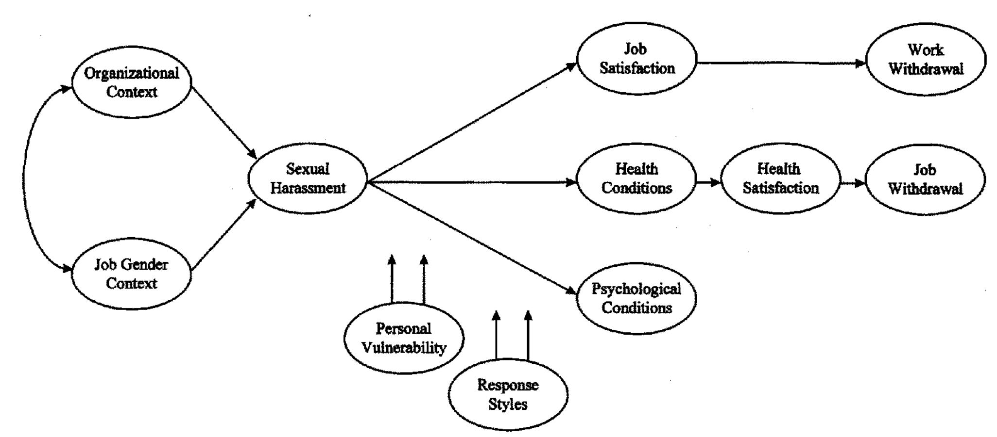 I. integrated model of antecedents and consequences of